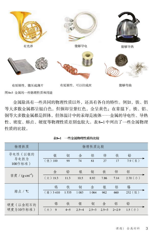 �n�} 8.1 ���ٲ���_