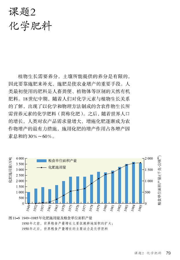 �n�} 11.2 ���W(xu��)����_