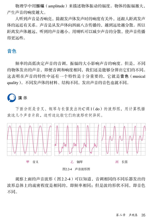 2.2 ��������_24