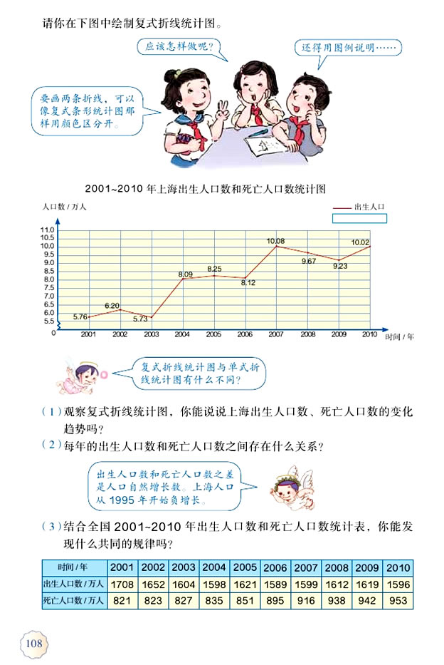 ��  �y(t��ng)Ӌ(j��)_04