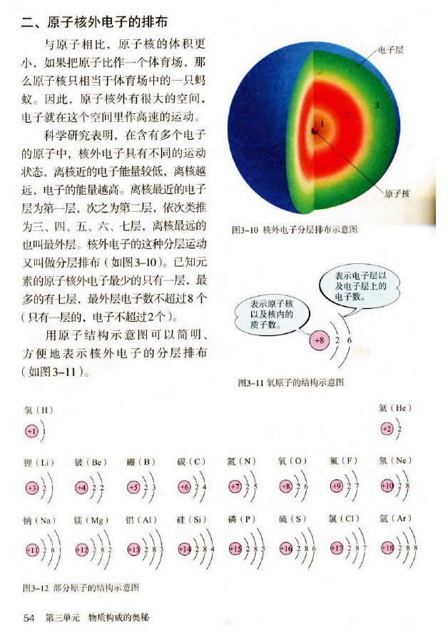 �n�} 3.2 ԭ�ӵĘ�(g��u)��_