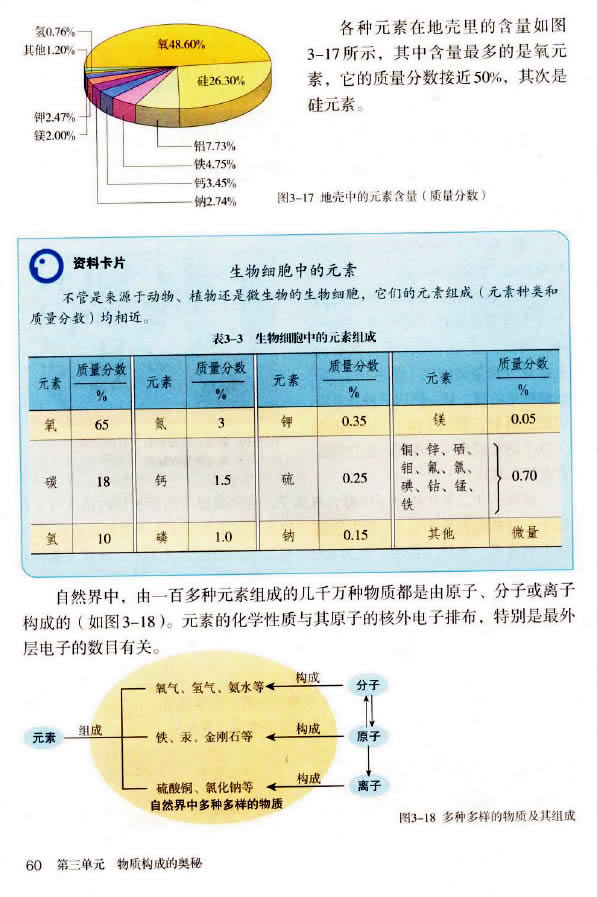 �n�} 3.3 Ԫ��_